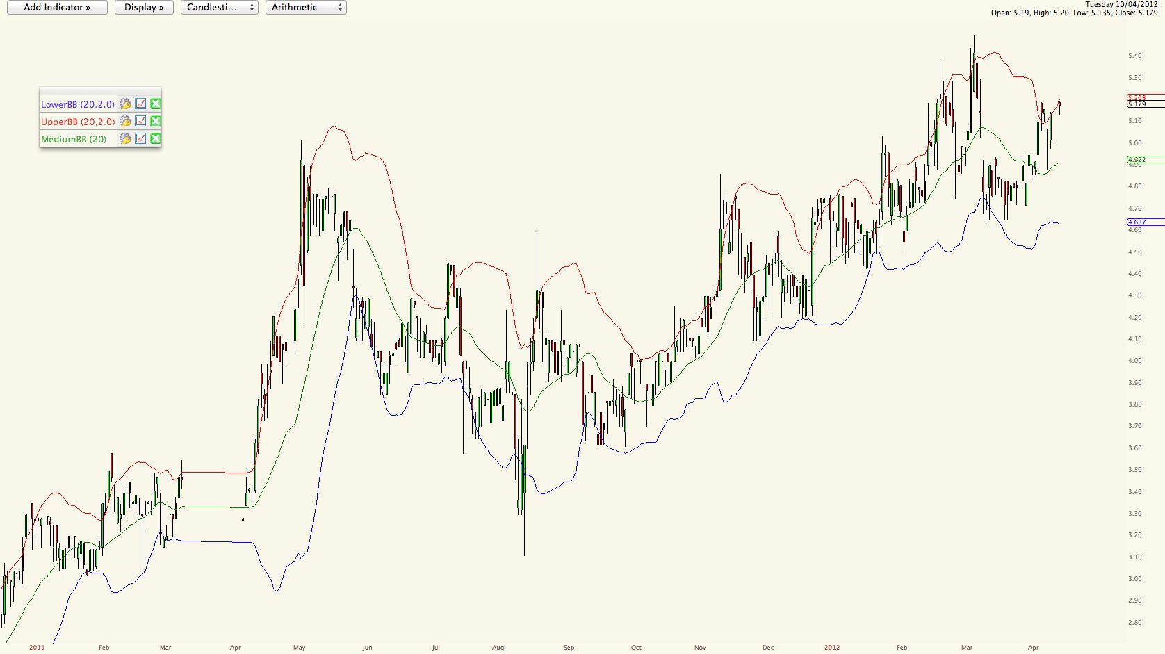 Softing AG - Die M2M Company 499452