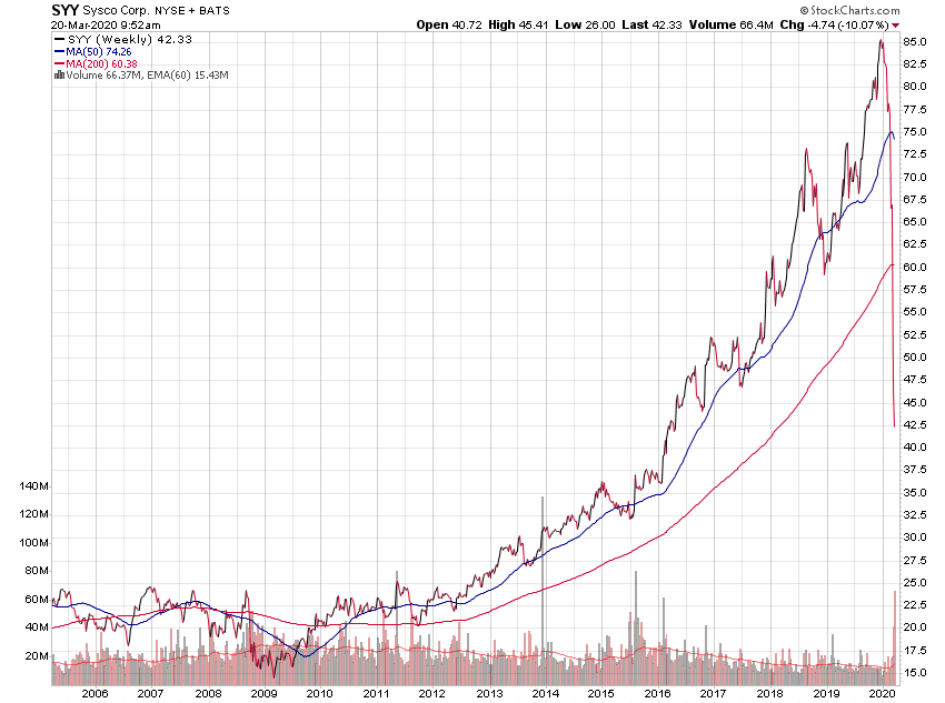 Der USA Bären-Thread 1167778