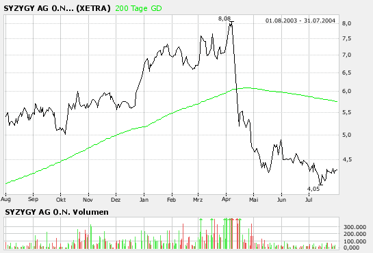 Syzygy : auch so ein lecker Cashwert ;) 81090