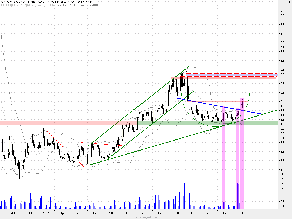 Syzygy : auch so ein lecker Cashwert ;) 4887
