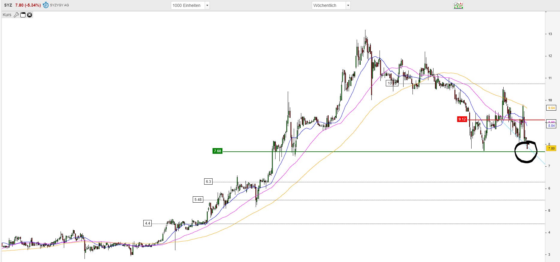 2019 QV-GDAXi-DJ-GOLD-EURUSD- JPY 1140495