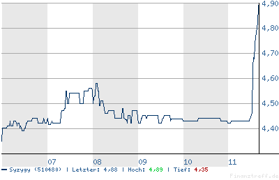 Meine Gewinnbringer 4734