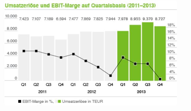 Syzygy : auch so ein lecker Cashwert ;) 715056