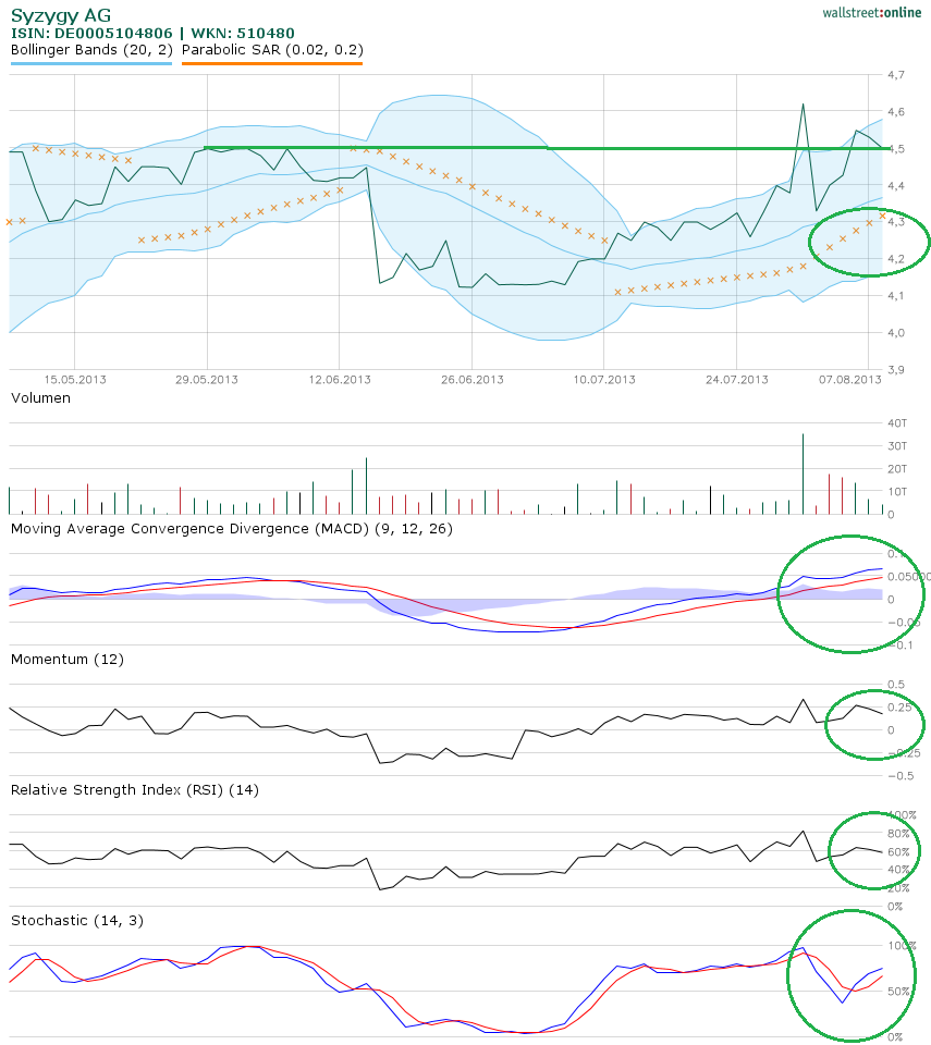 Syzygy : auch so ein lecker Cashwert ;) 631028