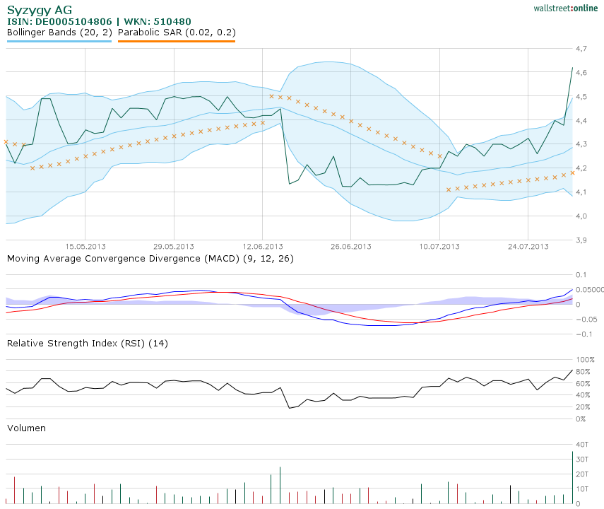 Syzygy : auch so ein lecker Cashwert ;) 629031