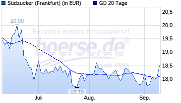 (Süd)zucker fürs Depot, ausgebombt und lecker 1011772