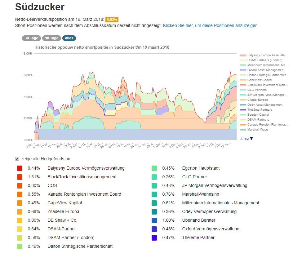 (Süd)zucker fürs Depot, ausgebombt und lecker 1046022