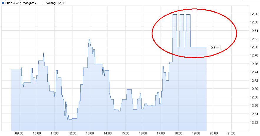 (Süd)zucker fürs Depot, ausgebombt und lecker 757421