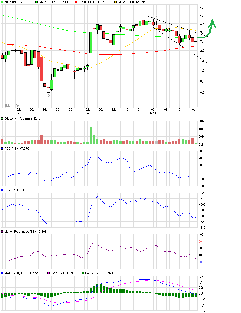QuoVadisDax - das Original - Nachfolgethread 809929
