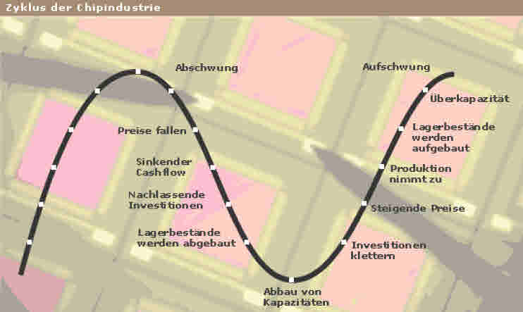 Infineon (moderiert) 542898