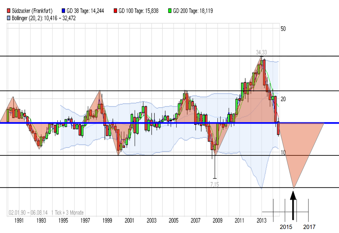 (Süd)zucker fürs Depot, ausgebombt und lecker 761166