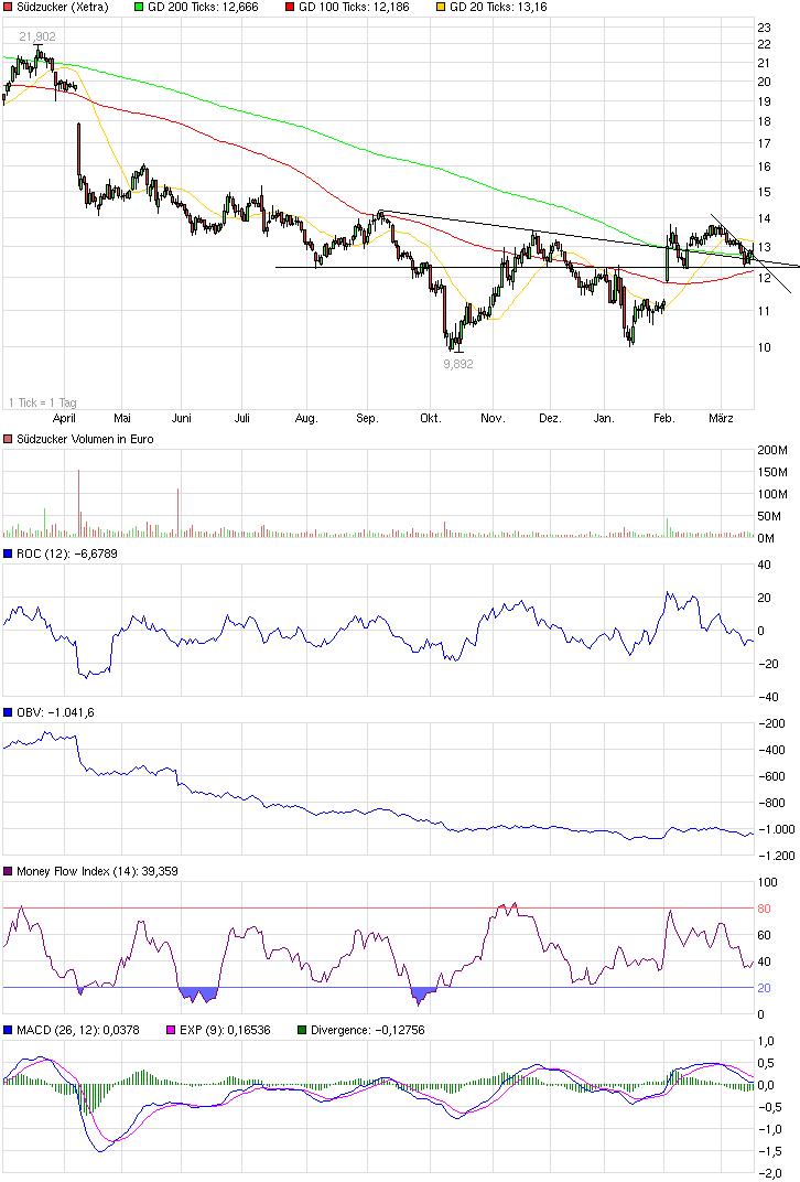 QuoVadisDax - das Original - Nachfolgethread 809172