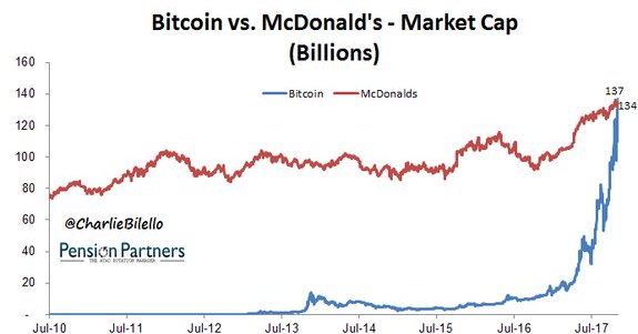 Der USA Bären-Thread 1027837
