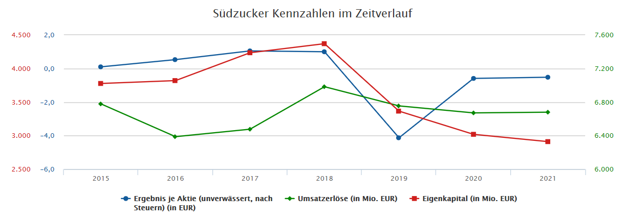 (Süd)zucker fürs Depot, ausgebombt und lecker 1258989