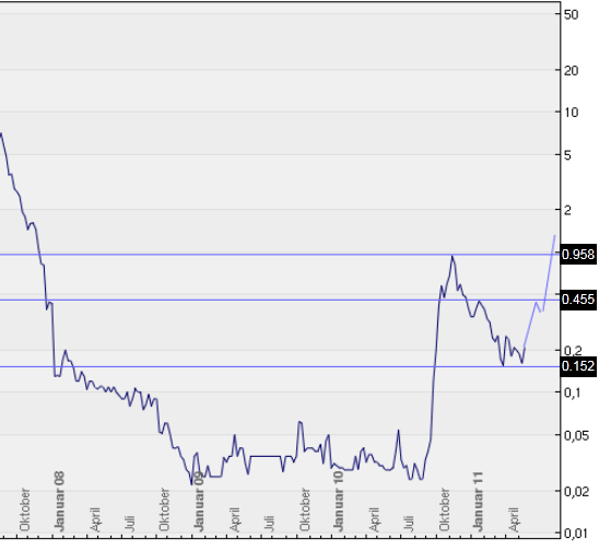 erwacht Arquana noch aus dem Dornrösschen-Schlaf?? 404800