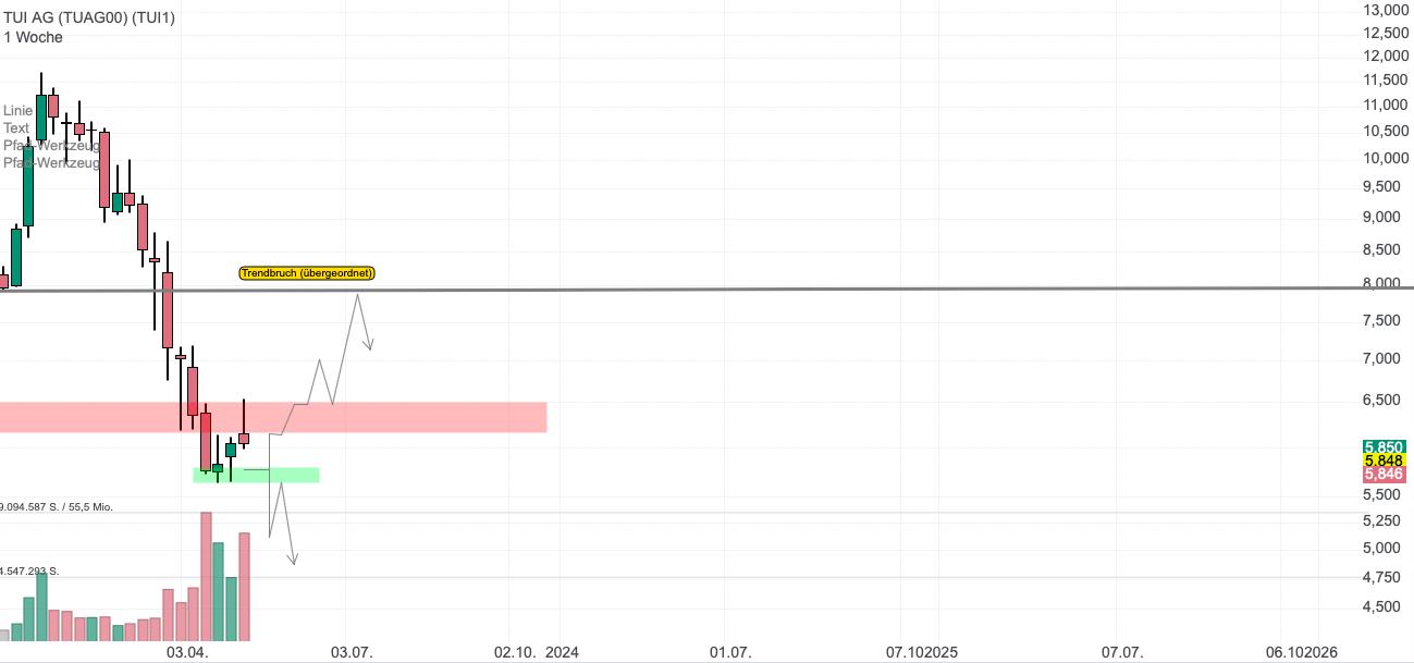TUI 2007: Erholung oder Zerschlagung? 1372189