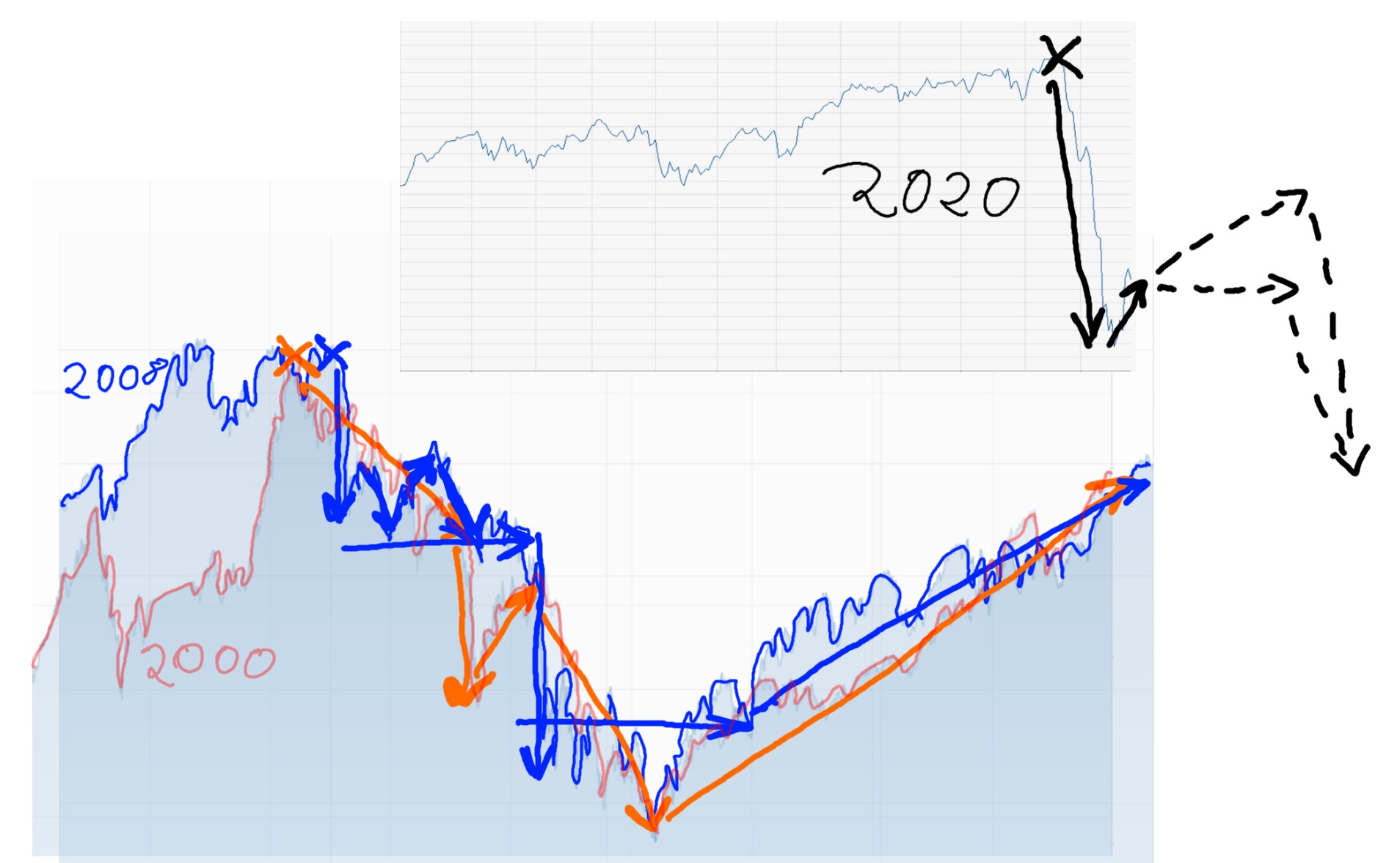 TUI 2007: Erholung oder Zerschlagung? 1168960