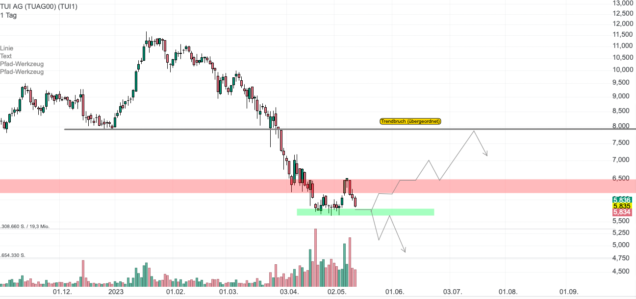 TUI 2007: Erholung oder Zerschlagung? 1372187