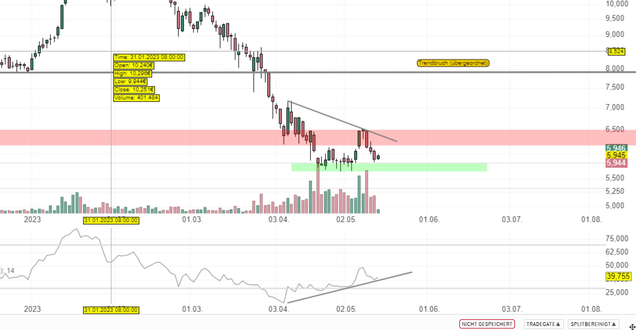 TUI 2007: Erholung oder Zerschlagung? 1372502