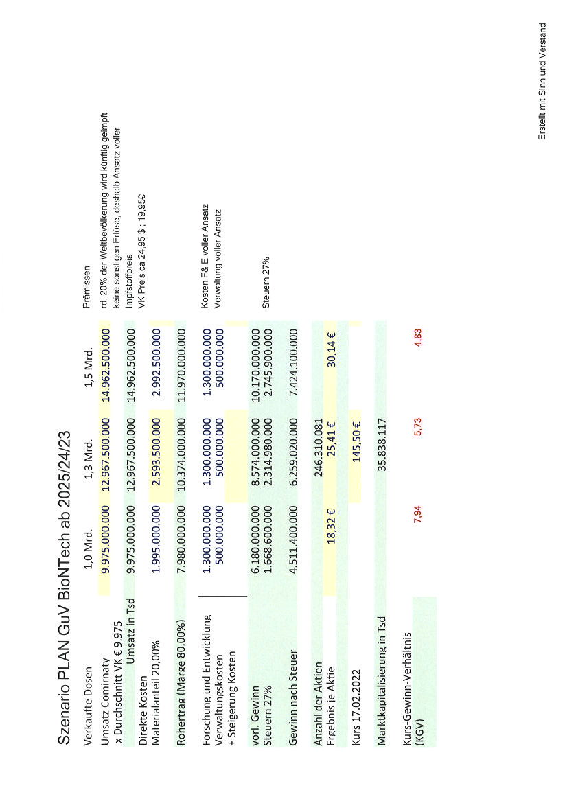 Biontech & MRNA: Revolution in der Pharmaindustrie 1300093