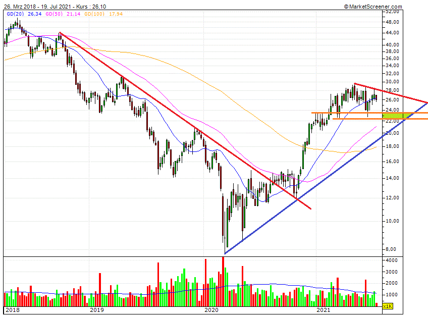 Stahlhersteller - Zykliker 1264460