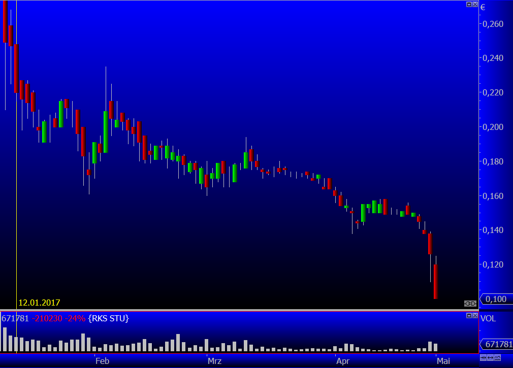 5 Sterne Award für diese Jahresperformance 2012 987173