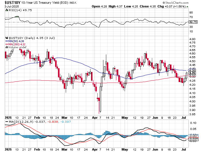 2025-QV-GDAXi-DJ-GOLD-EURUSD-JPY 1487323