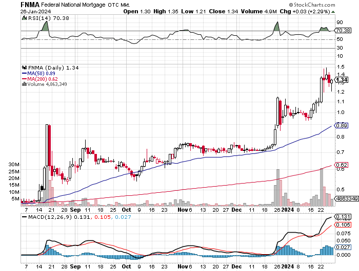 Potential ohne ENDE? 1410014