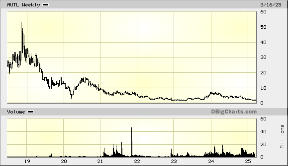 Biontech & MRNA: Revolution in der Pharmaindustrie 1475555