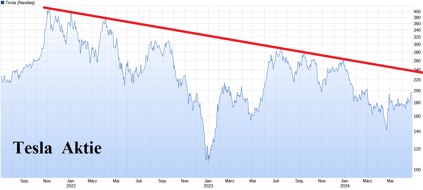 VW ( Volkswagen ) - Autos, Laster, Speicher 1436825