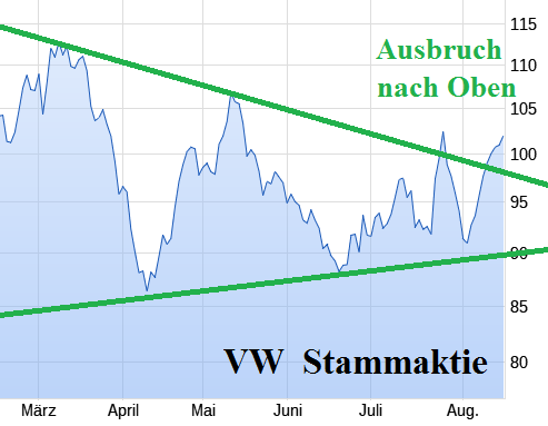 wo ist mein Geld geblieben 1491796