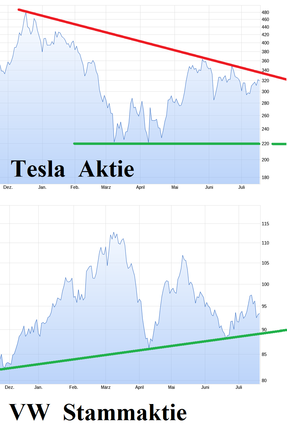 wo ist mein Geld geblieben 1488709