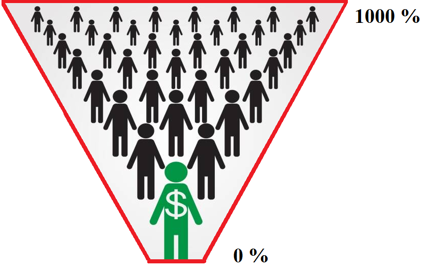 Tesla - Autos, Laster, Speicher und Solardächer 1439454