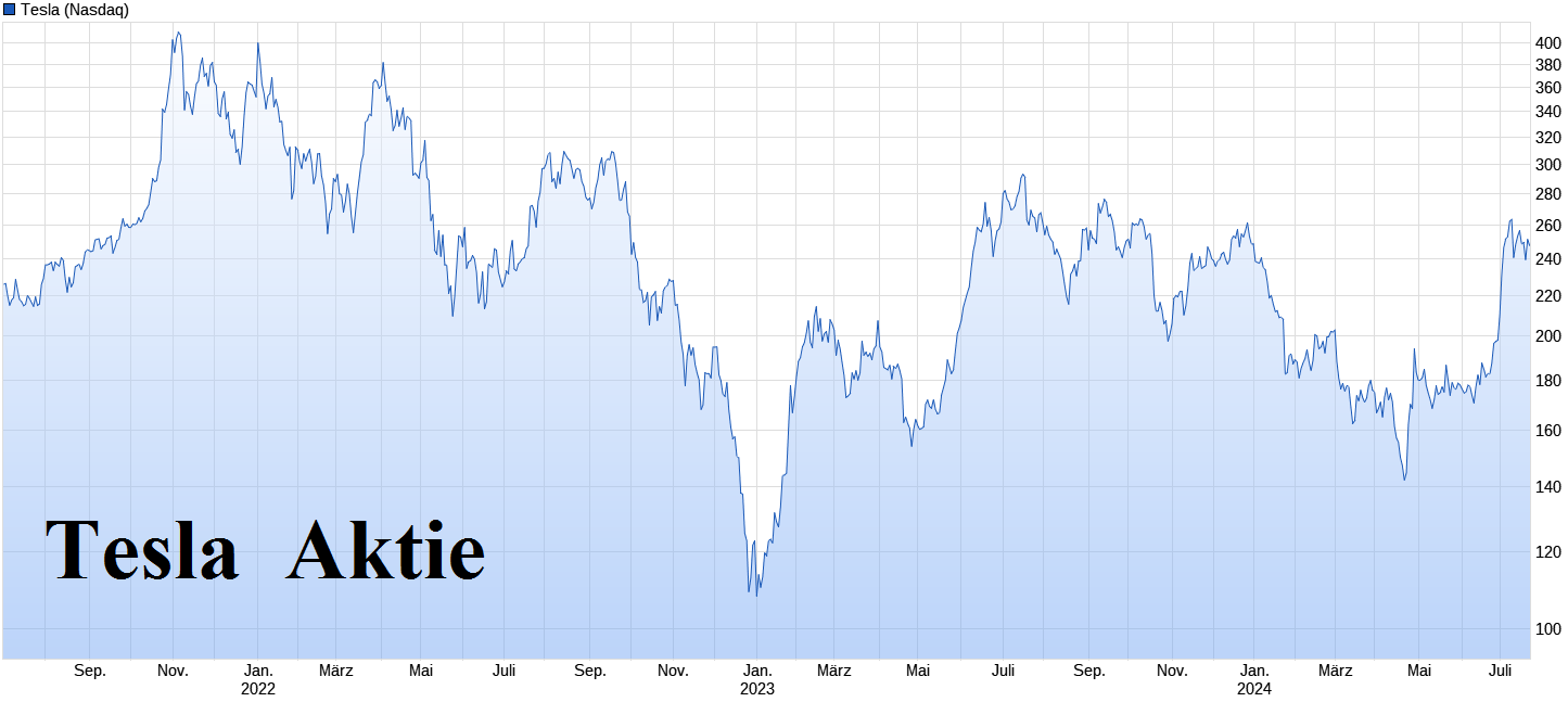 VW ( Volkswagen ) - Autos, Laster, Speicher 1439868