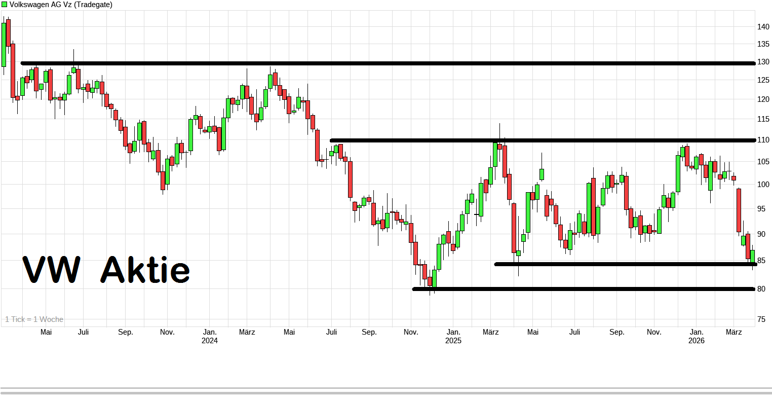 Daimler und andere Aktien und Finanz-Produkte 1513573