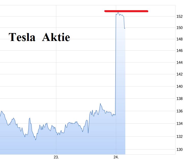 Tesla - Autos, Laster, Speicher und Solardächer 1426517