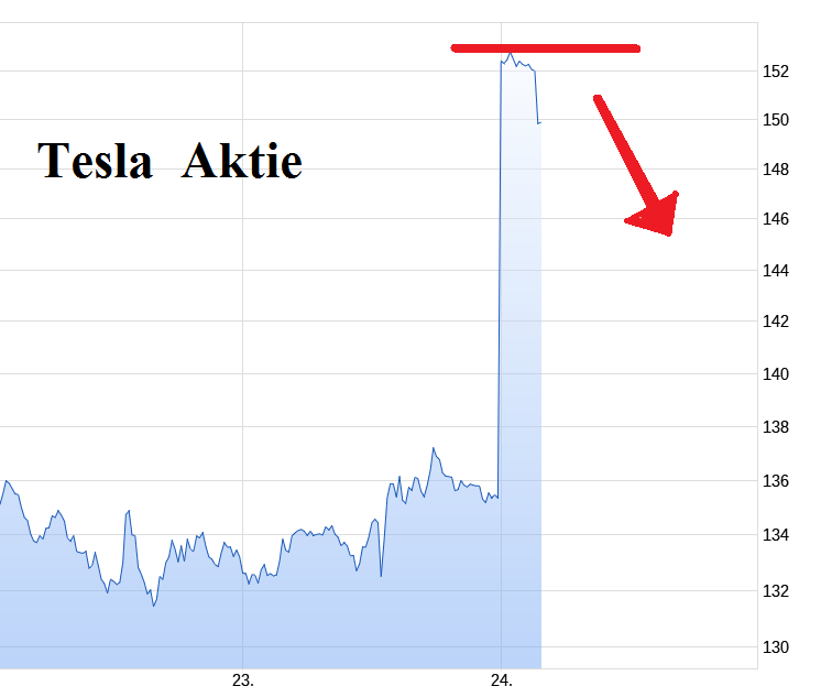Tesla Model S 22-Jun-2012 die CHANCE 1426520