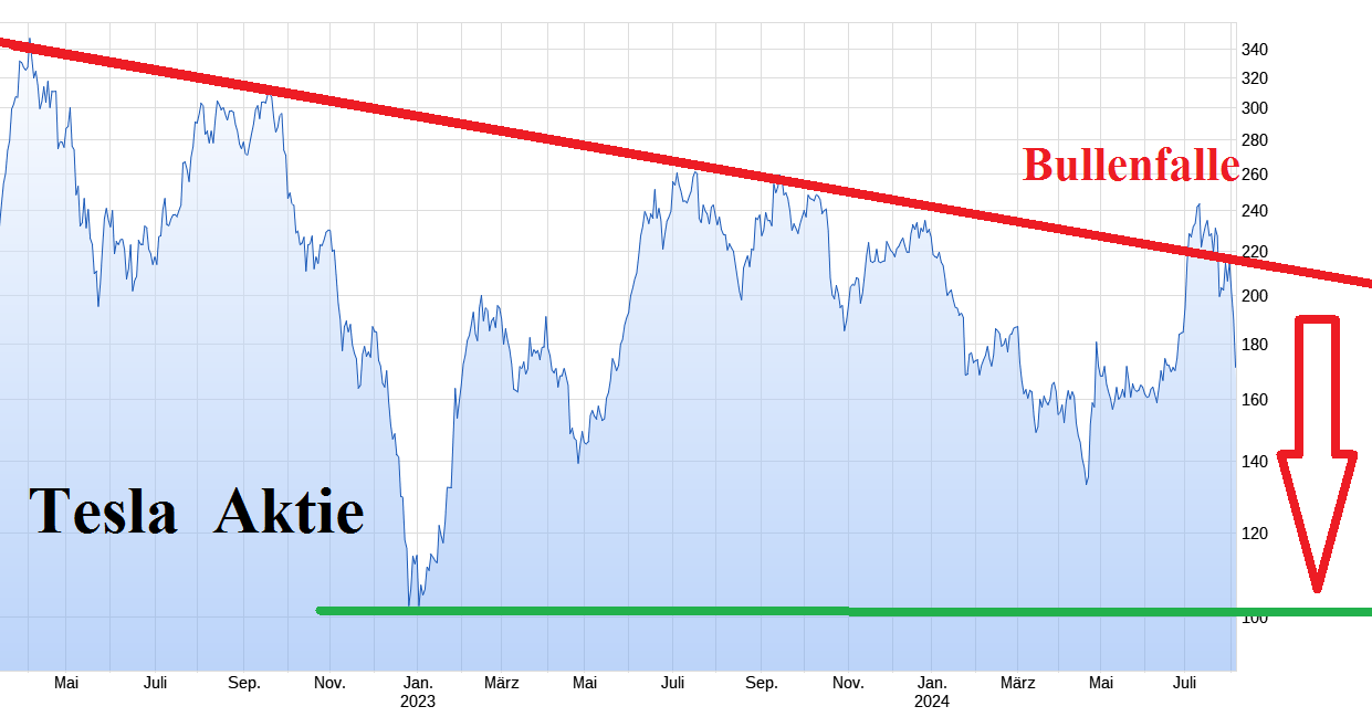 Tesla - Autos, Laster, Speicher und Solardächer 1441450