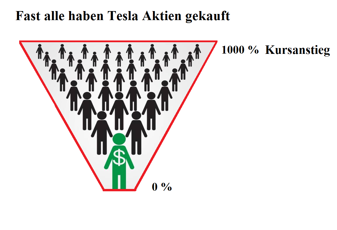 Tesla Model S 22-Jun-2012 die CHANCE 1439467