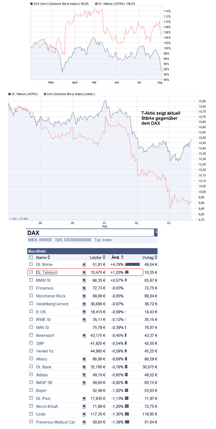 Die Luft muß noch raus bei...Dann kann es wieder 426641