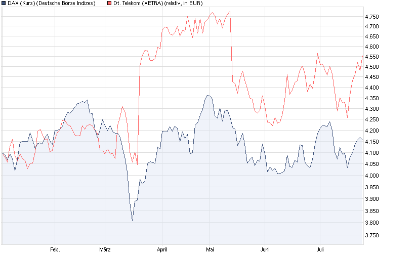 Die Luft muß noch raus bei...Dann kann es wieder 424370