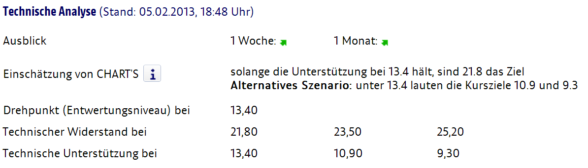 Research In Motion (RIM) 576208
