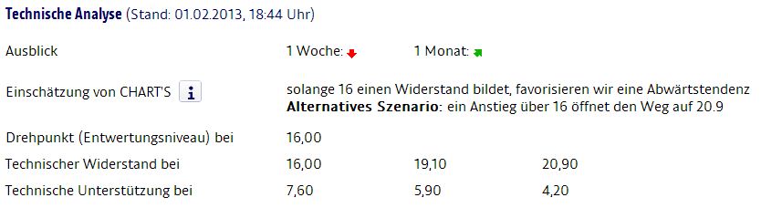 Research In Motion (RIM) 575713