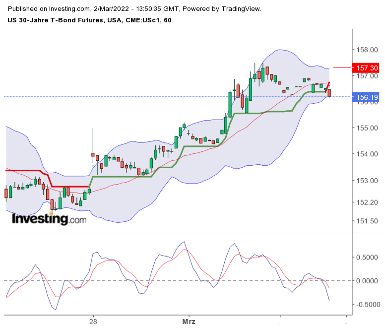2022 QV-GDAXi-DJ-GOLD-EURUSD-JPY 1302453