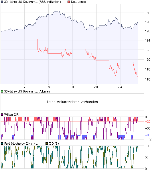 Der USA Bären-Thread 218239