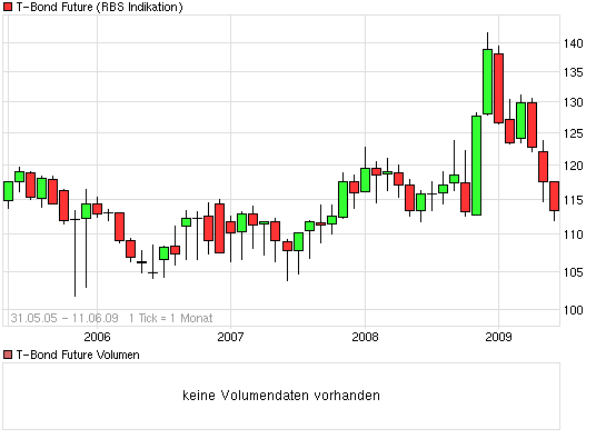 Der USA Bären-Thread 238163