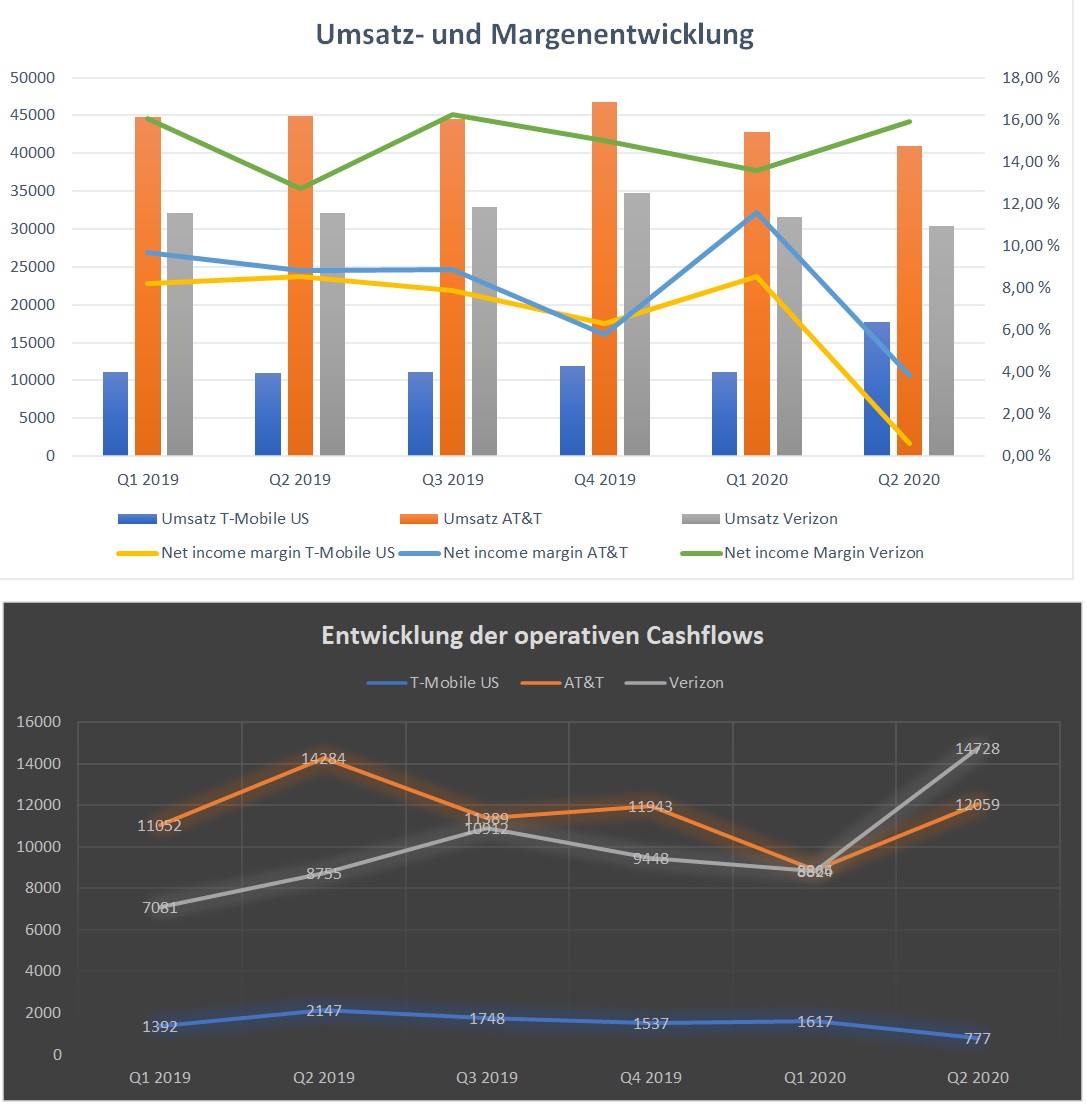 Deutsche Telekom (Moderiert) 1194912