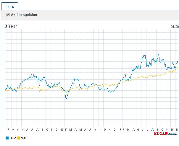 Tesla Model S 22-Jun-2012 die CHANCE 1036075