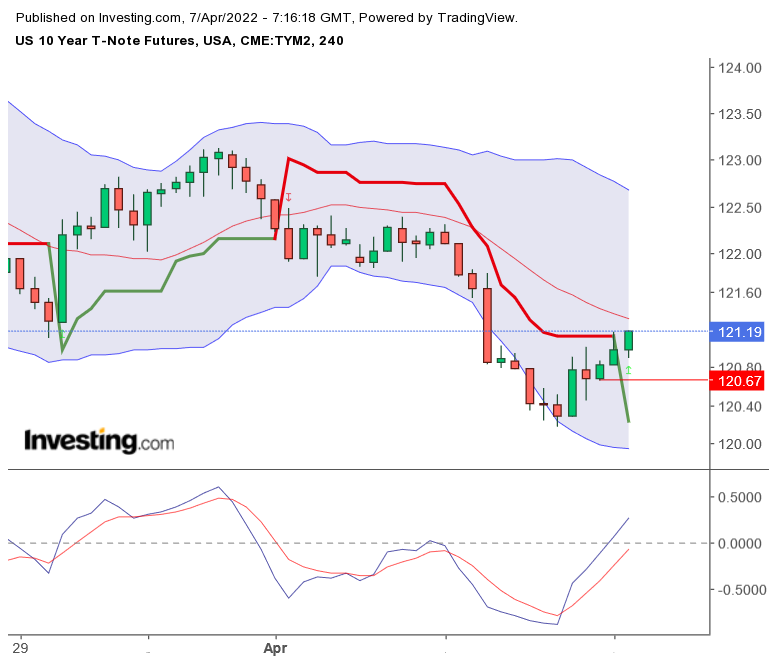 2022 QV-GDAXi-DJ-GOLD-EURUSD-JPY 1308629