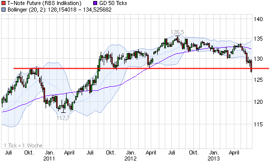 Freunde des Silbers 617411